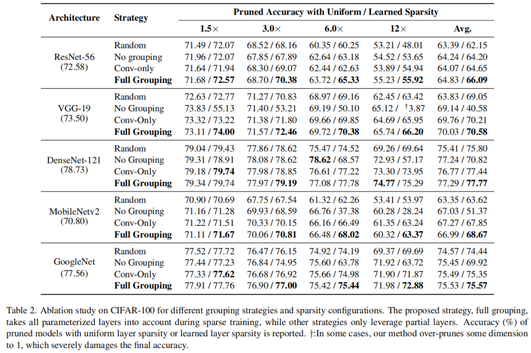 模型加速｜CNN与ViT模型都适用的结构化剪枝方法（二）