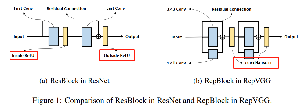RMNet推理去除残差结构让ResNet、MobileNet、RepVGG Great Again（必看必看）（一）