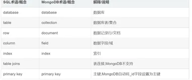 Go学习——使用MongoDB