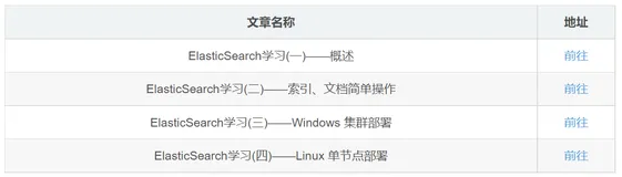 ElasticSearch学习(四)——Linux 单节点部署