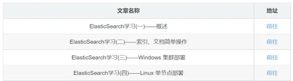 ElasticSearch学习(三)——Windows集群部署