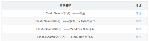 ElasticSearch学习(三)——Windows集群部署