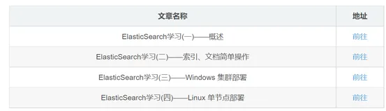 ElasticSearch学习(一)——概述