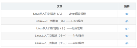 Linux从入门到精通（八）——Linux磁盘管理