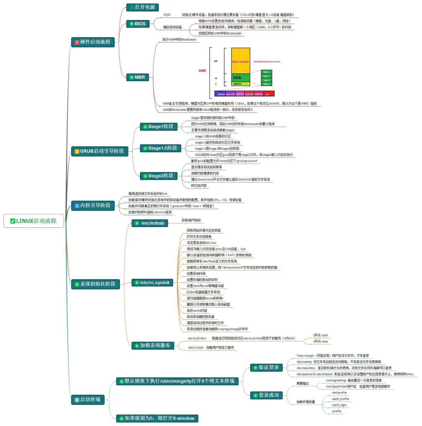 linux启动流程.jpg