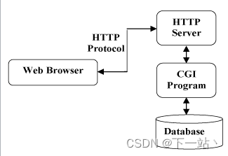 浏览器协议TCP详解