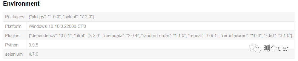 Pytest使用pytest-html自定义测试报告与解决中文乱码-开发者社区-阿里云