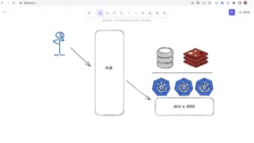 百万级PV 千万级PV | 并发 的架构图