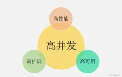 高并发幂等计数器的设计与实现