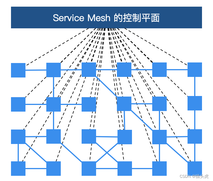 服务网格和性能优化：介绍如何通过服务网格提高微服务架构的性能和可扩展性