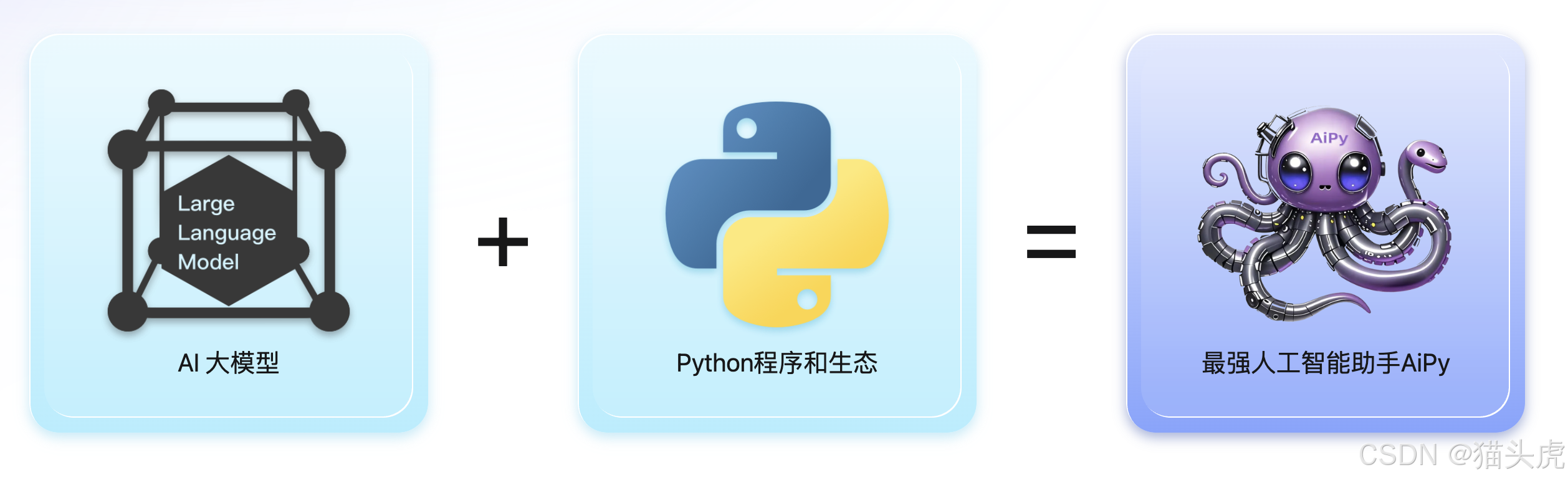 猫头虎 推荐:国产开源AI工具 爱派(AiPy)|支持本地部署、自动化操作本地文件的AI办公神器