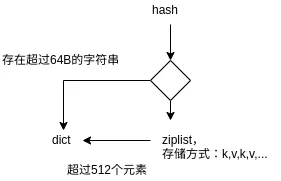 redis-hash.png