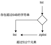 redis-list.png