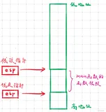 调用一个函数时发生了什么？