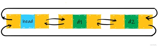 双向链表基本操作