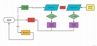 C语言三子棋游戏实现（基础版）