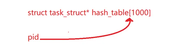 【Linux修炼】11.进程的创建、终止、等待、程序替换(一)