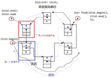 【C++修炼之路】11. list类(一)