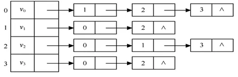 【数据结构】——期末复习题题库(9)