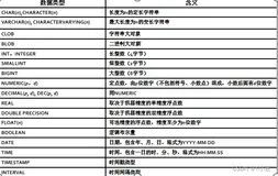 【MySQL】——数据定义