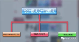 模式的秘密---代理模式