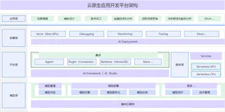体验心得——云应用开发平台CAP