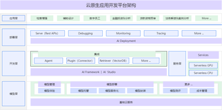 体验心得——云应用开发平台CAP