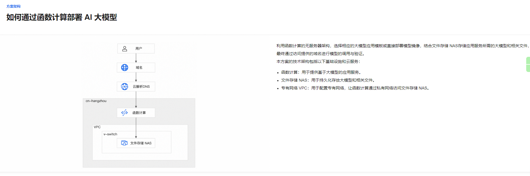 体验记录——触手可及，函数计算玩转 AI 大模型
