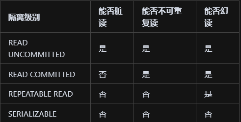 mysql事务隔离级别