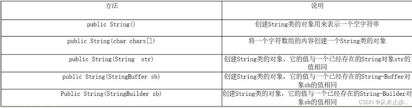 Java------String类和正则表达式