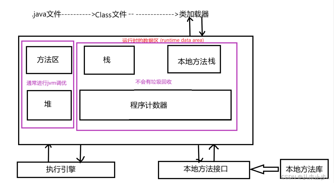 java之JVM的位置和体系结构-阿里云开发者社区