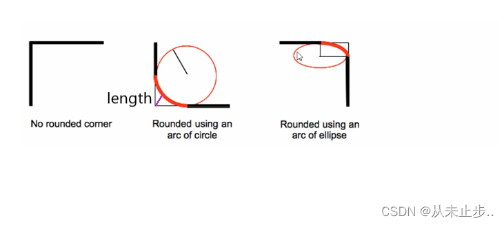 CSS新增样式----圆角边框、盒子阴影、文字阴影