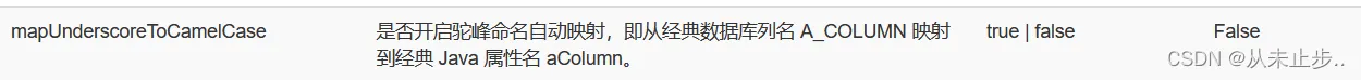 mybatis之动态SQL测试环境的搭建以及if语句的使用~