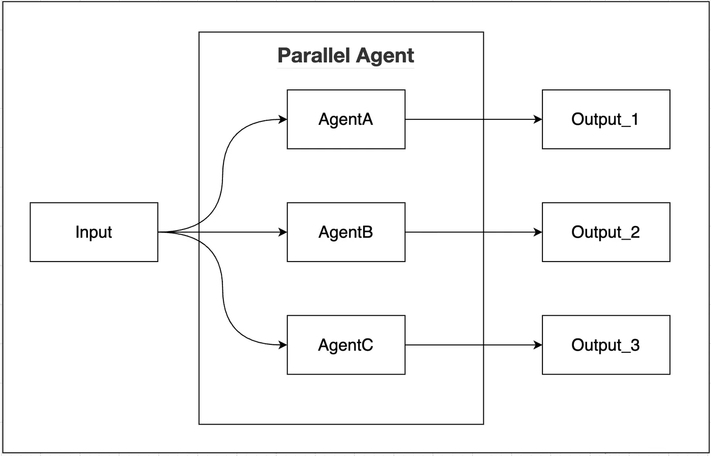 Parallel Agent.png