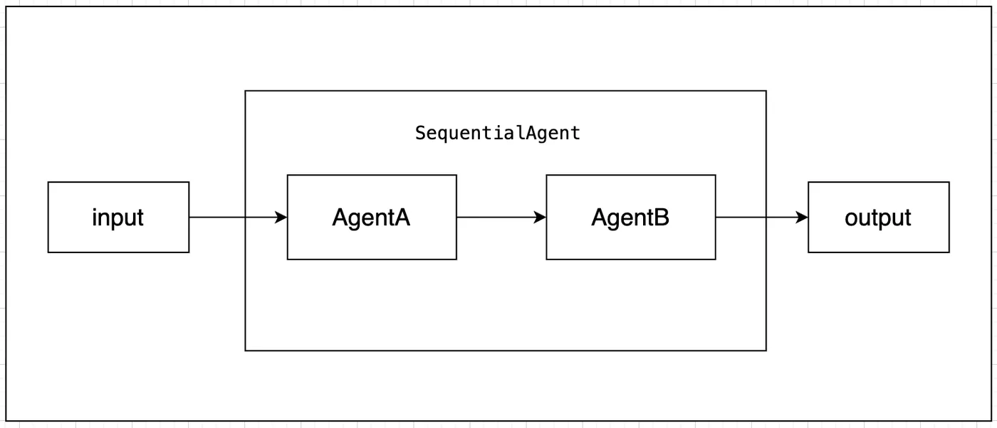 SequentialAgent2.png