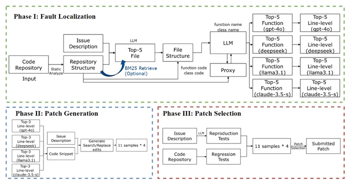 图 1 AAIS解决方案.png