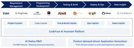 CodeFuse 开源官网上线啦~