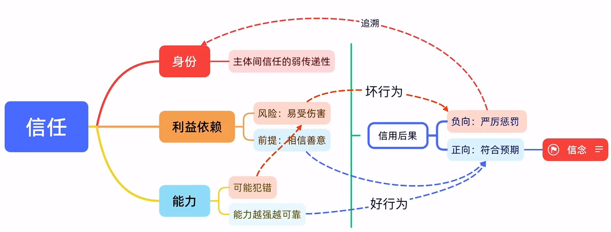 2024.3.18隐语训练营第1讲笔记：数据可信流通，从运维信任到技术信任