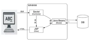Spring MVC RESTful风格详解（1）