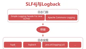 快速入门日志组件logback