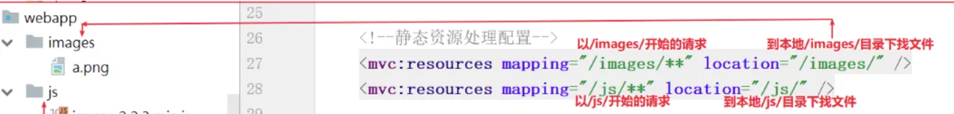 Spring MVC配置静态资源