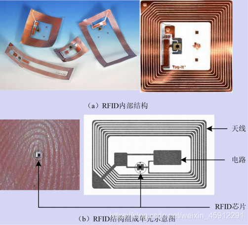 RFID标签结构图片