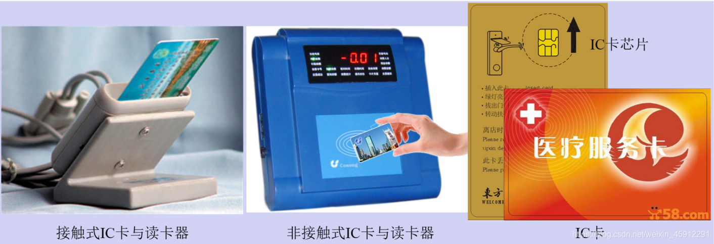 3 ic卡(集成电路卡)