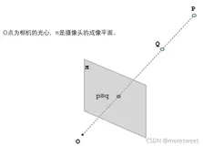 CV学习笔记-立体视觉（点云模型、Spin image、三维重建）