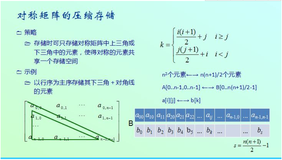 数据结构上机实践第八周项目7—对称矩阵的压缩存储及基本运算