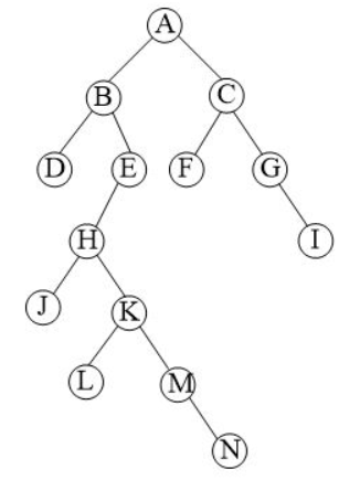 数据结构上机实践第九周项目3 - 利用二叉树遍历思想解决问题