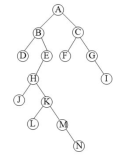 数据结构上机实践第九周项目2 - 二叉树遍历的递归算法
