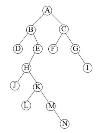 数据结构上机实践第九周项目1 - 二叉树算法库