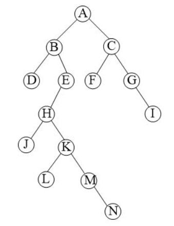 数据结构上机实践第10周项目1 - 二叉树算法验证