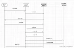 JWT和OAuth2.0